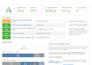 do complete wix seo services for google ranking